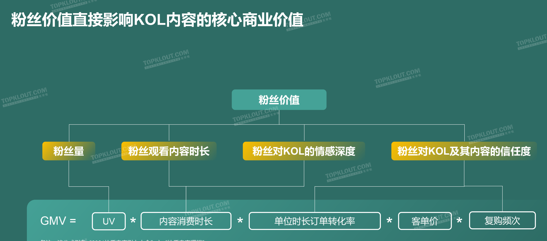 3元一万粉丝网站_抖音黑科技引流推广神器