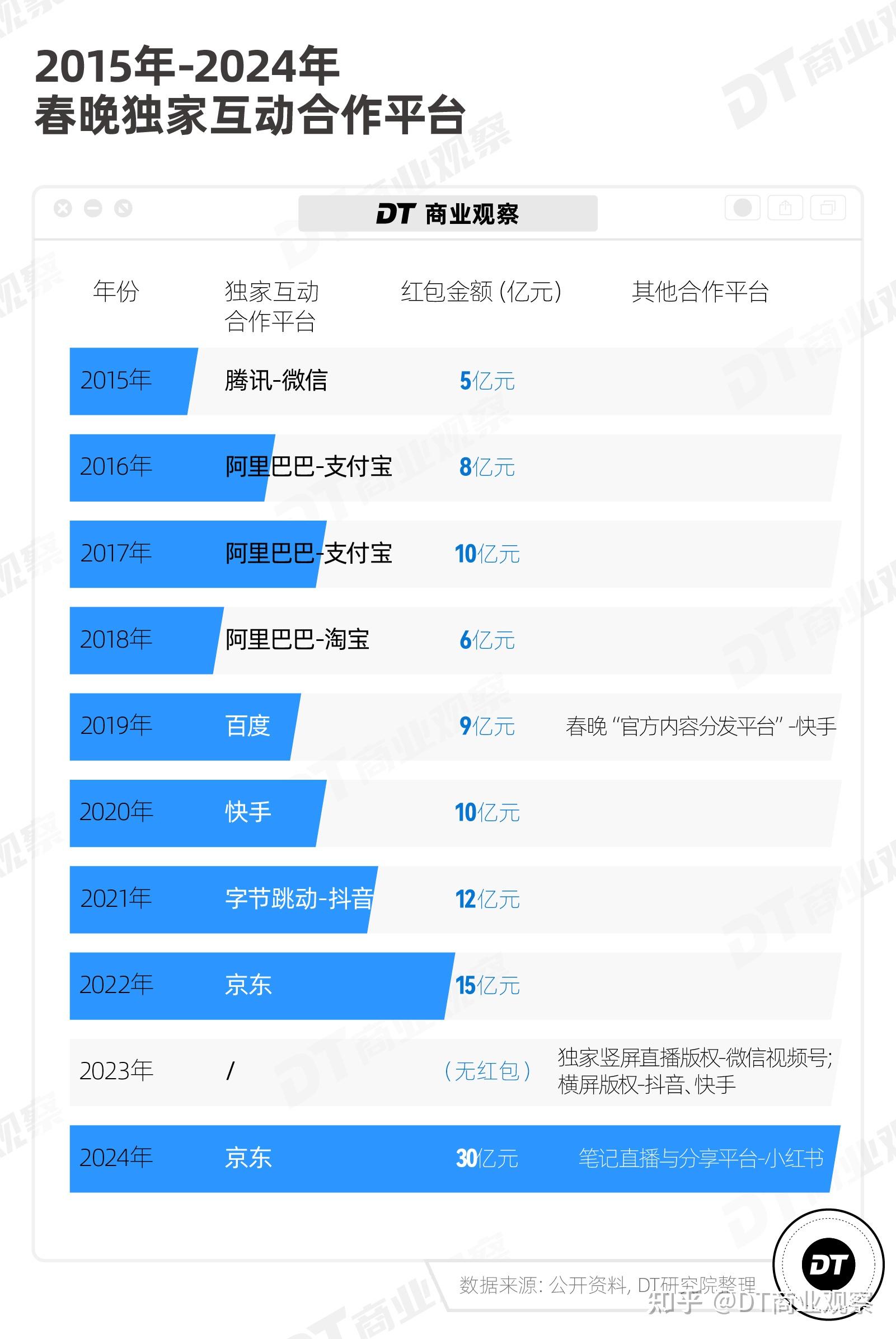 关于qq快手刷网站的信息