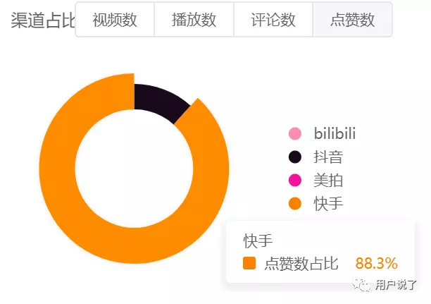 快手热度代刷_快手热度代刷有风险吗