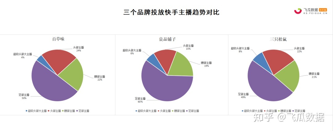 快手卖赞自助下单平台的简单介绍