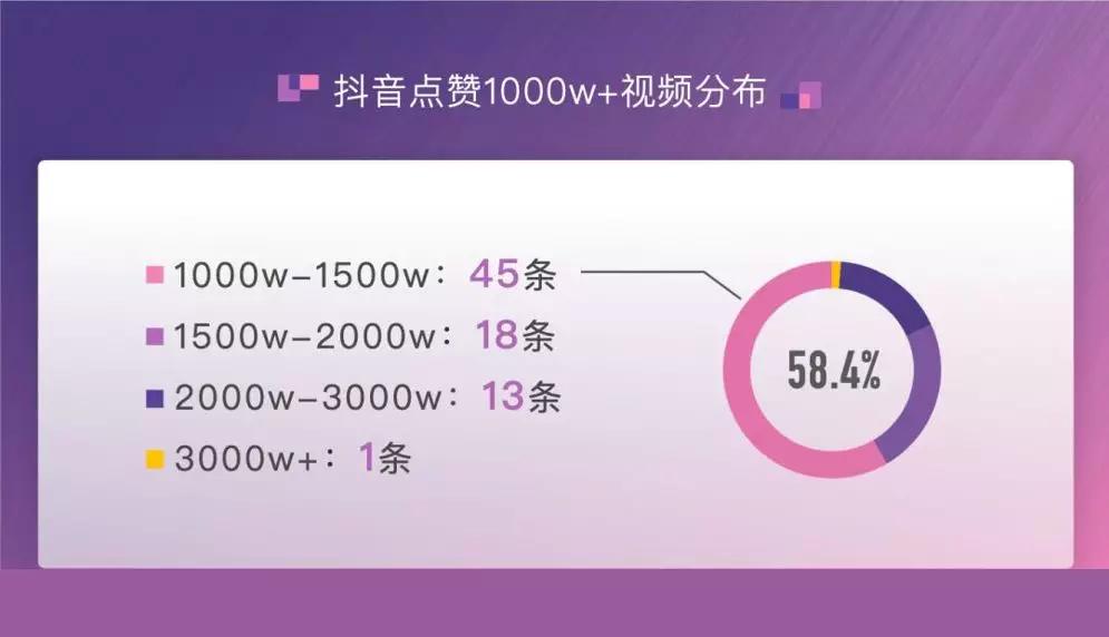 买赞1毛1000赞抖音免费_点赞购买网站买点赞1毛10000赞