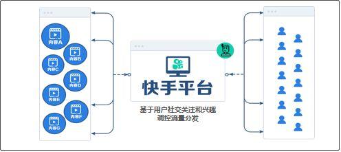 专业刷快手平台的简单介绍