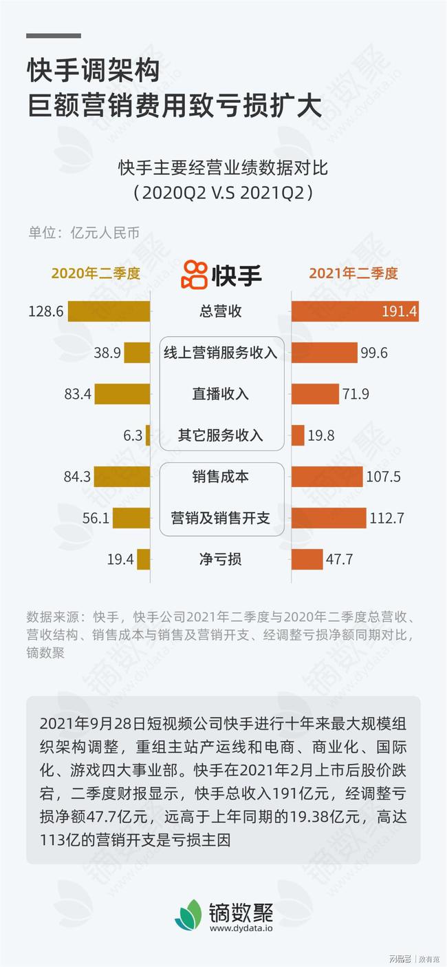 快手涨粉丝1元1000平台_快手涨粉丝1元1000平台赚多少钱