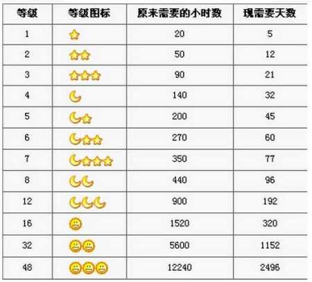 包含一毛刷1万个赞QQ的词条