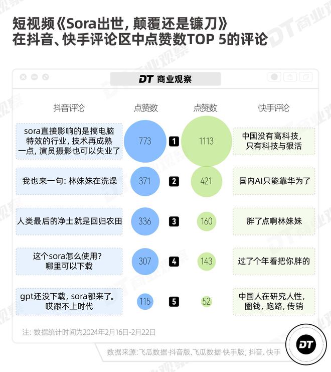 关于快手1元100个赞平台的信息