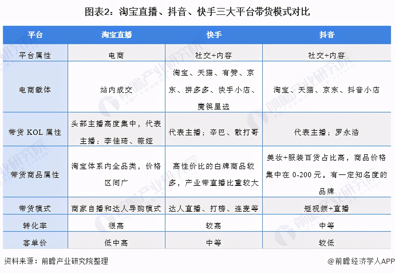 抖音快手业务平台_抖音快手业务平台电话