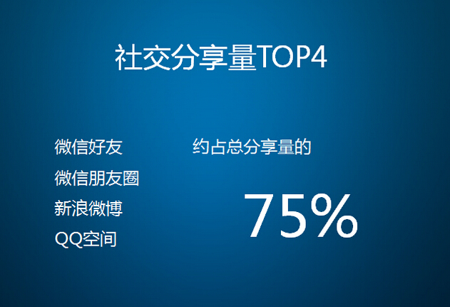 免费代刷网站推广链接_免费代刷网站推广链接怎么做