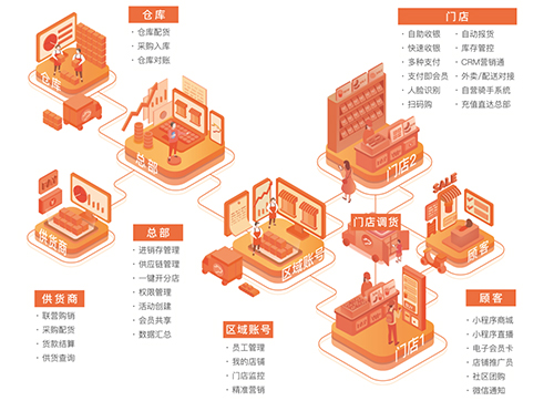 自助云商城_自助云商城apk