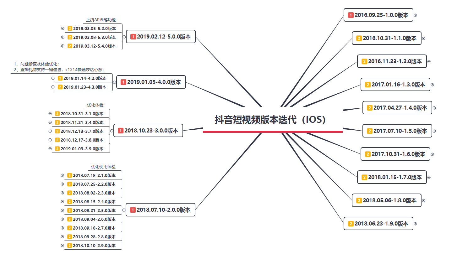 包含ks刷赞50个的词条