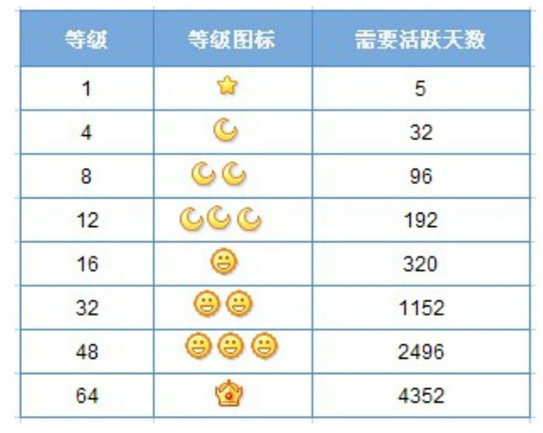 刷qq成长值网站_会员刷成长值网址