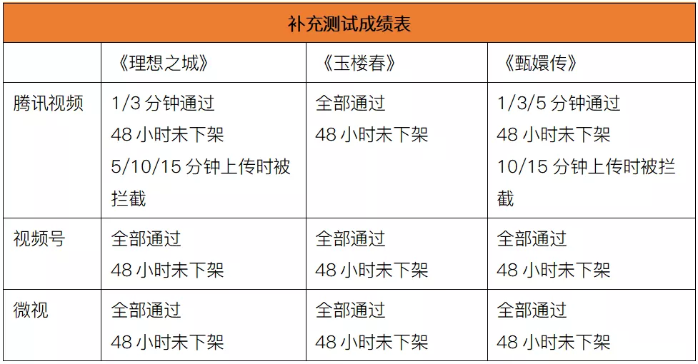 包含一元10万qq赞秒刷的词条