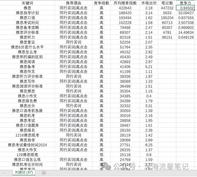 包含免费领10000名片赞福利网站的词条