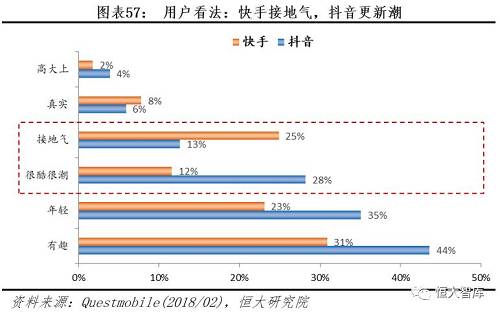 快手业务平台的简单介绍