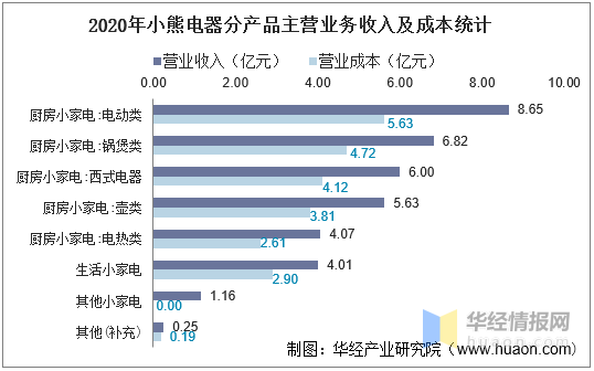 小熊业务平台_小熊业务平台客服电话