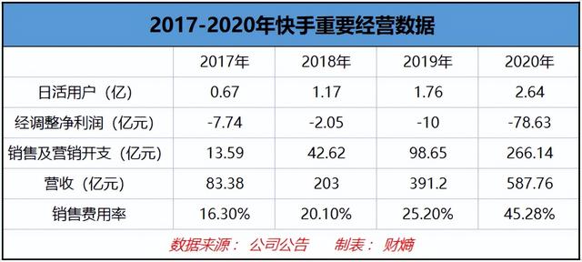 快手3元一万粉丝_快手3元一万粉丝是真的吗