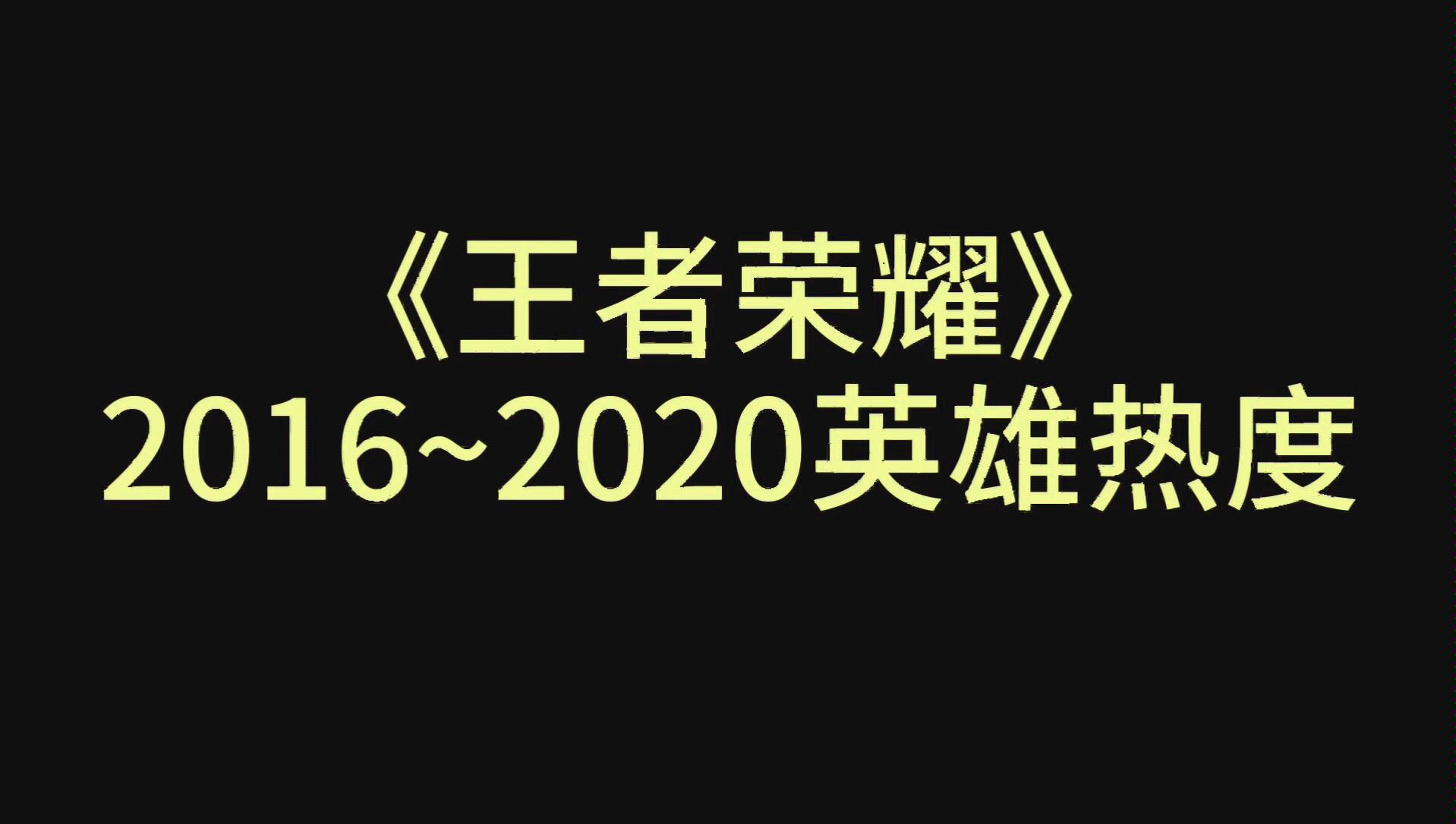 关于王者热度点赞刷的信息