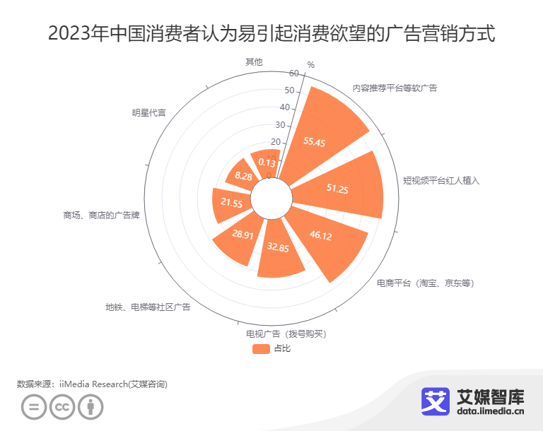 免费刷快手播放量500次的简单介绍