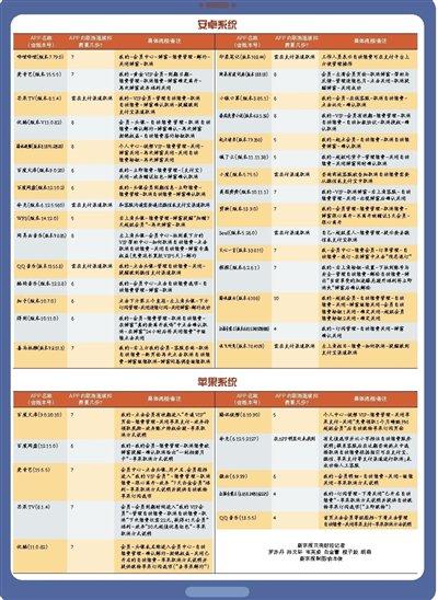 全网超低价刷qq空间_全网超低价刷空间多少钱