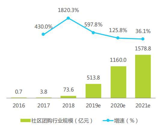 包含久伴社区自助下单平台的词条