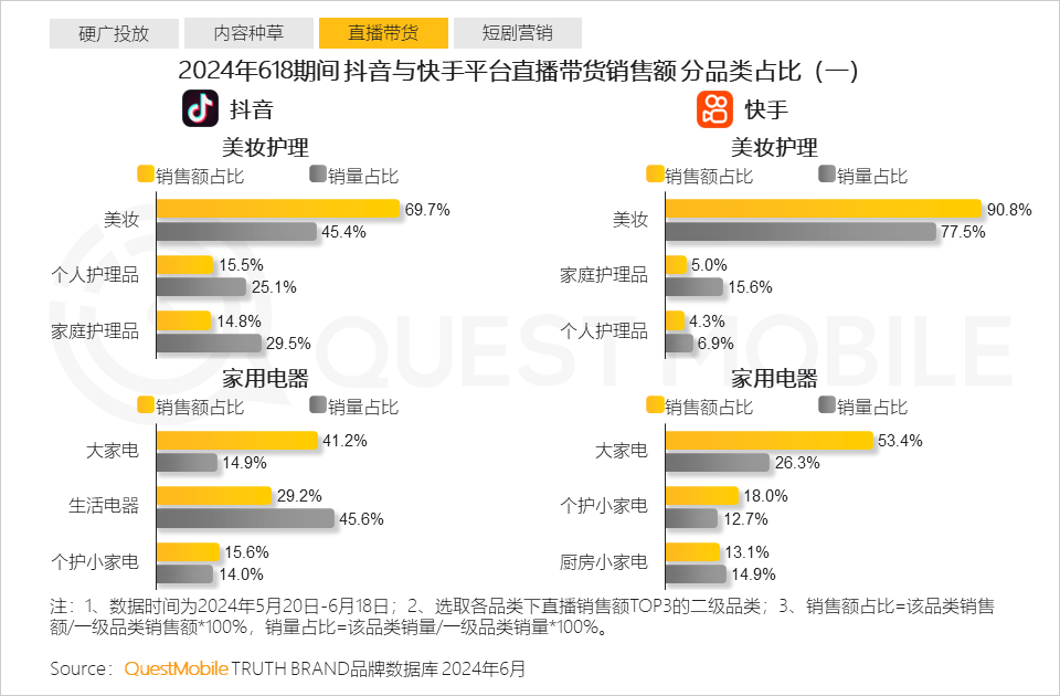 网红助手24小时自助下单快手的简单介绍