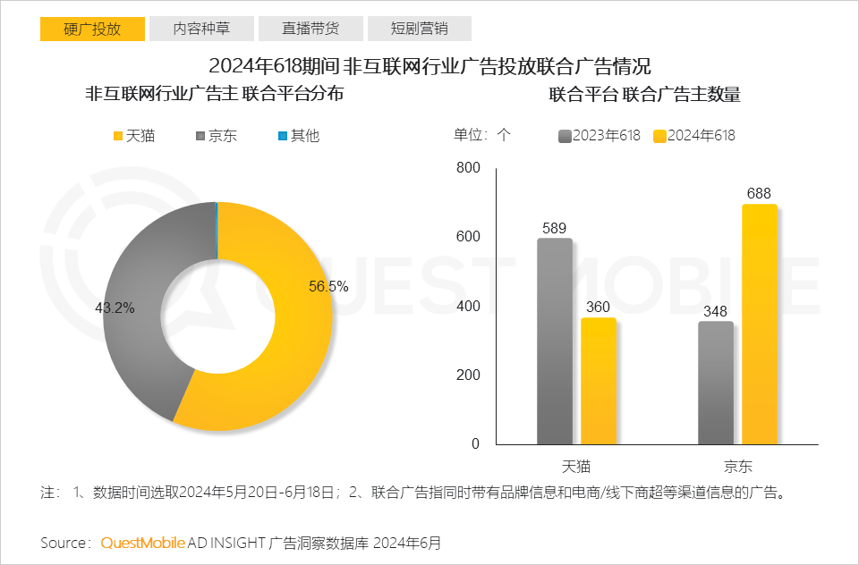 包含快手24小时全自助下单平台的词条