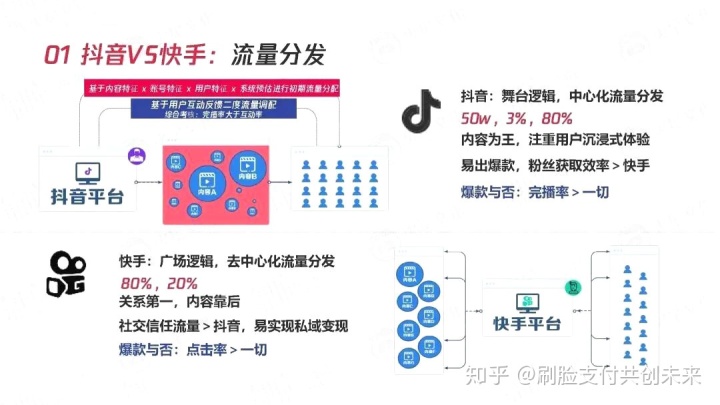 关于刷赞快手业务的信息