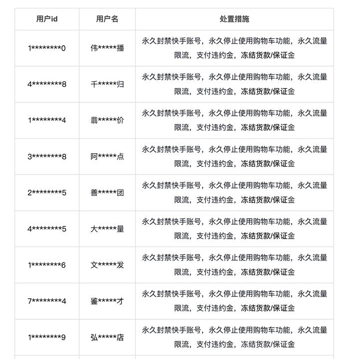 包含快手业务24小时自助下单平台便宜的词条