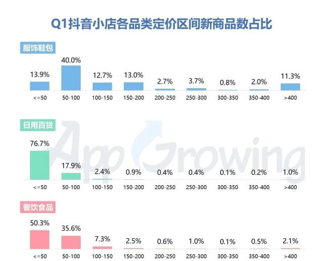 全网最便宜刷业务网址的简单介绍