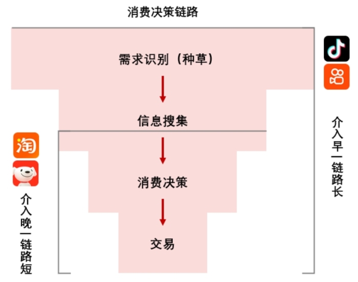 24小时自助快手业务_24小时自助快手业务怎么取消