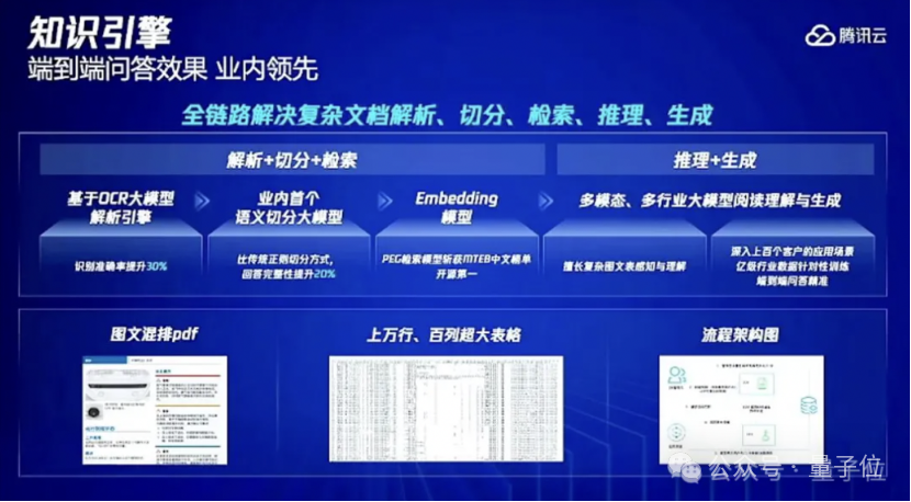 24小时秒单业务网的简单介绍