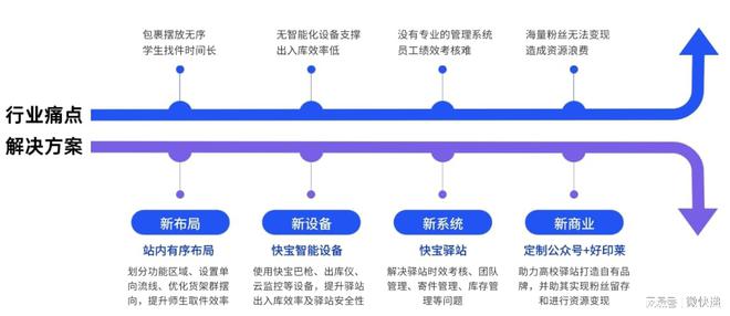 快手业务24小时自助下单刷平台_快手业务24小时自助下单平台免费