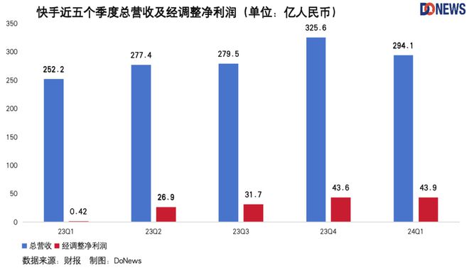 快手自助下单平台24小时网站的简单介绍