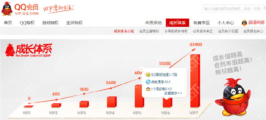 代网刷qq成长值_会员成长值代刷低价