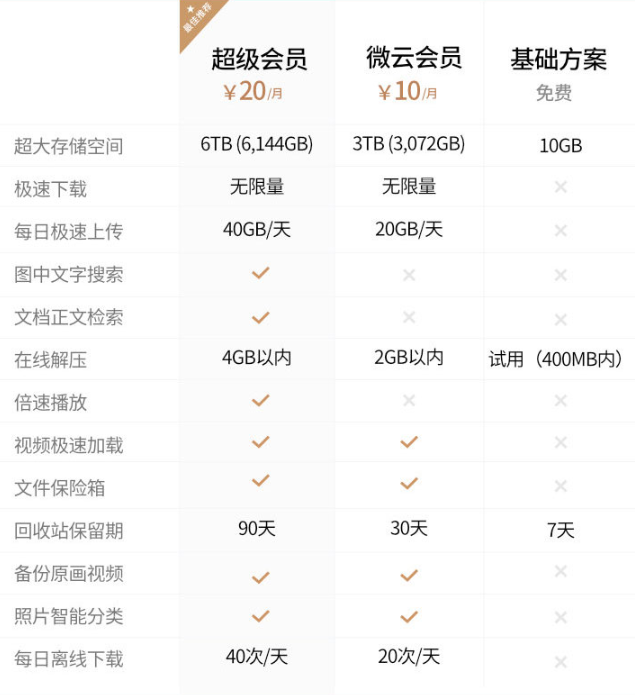 刷腾讯会员(自助下单)网站的简单介绍