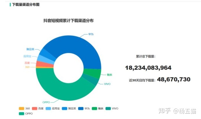 关于抖音低价刷赞平台的信息