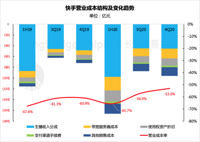 关于快手诚信刷赞平台的信息