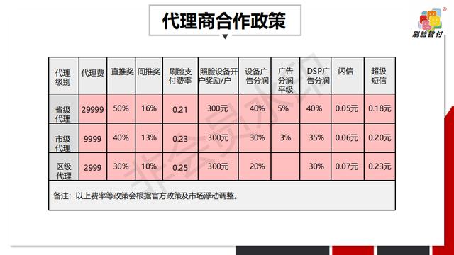 代刷网站推广链接费_代刷网 推广链接生成