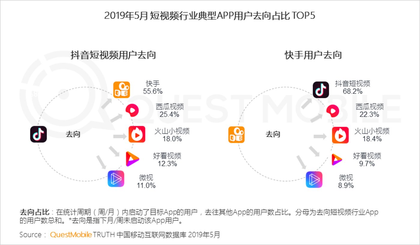 快手业务网站_快手业务网站卡盟