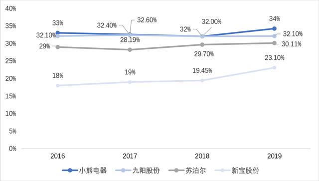 小熊业务平台_小熊网络科技有限公司