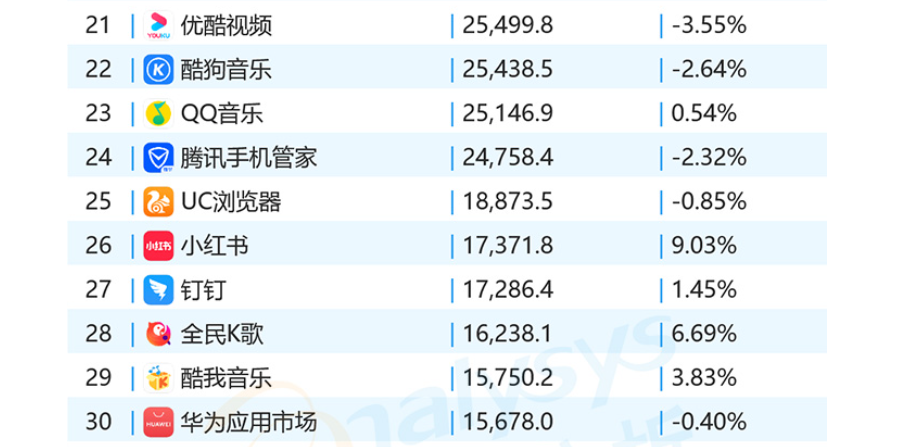 免费刷qq等级网址_免费刷等级网址是什么