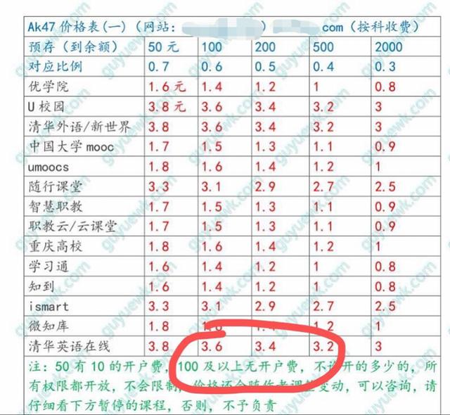 免费代刷平台的简单介绍