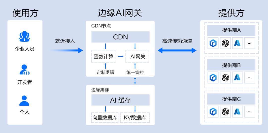 关于24小时全网最低价业务平台的信息