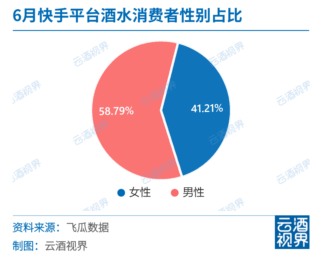 包含快手秒刷业务网站，快手刷双击24小时自助服务蚂蚁，快手双击量在线刷免费福利的词条