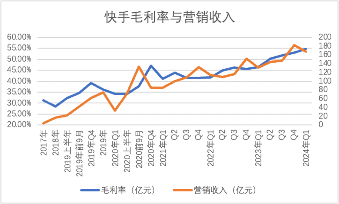 快手免费自动互粉软件，快手24小时自助在线下单平台，快手刷双击自助下单秒刷的简单介绍