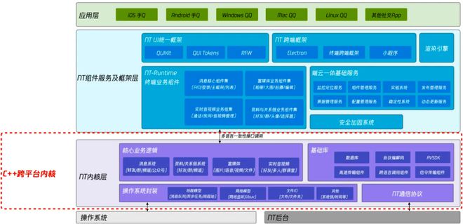 包含24小时在线刷qq业务的词条