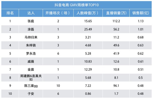 老王代刷网_代刷网永久钻稳定吗