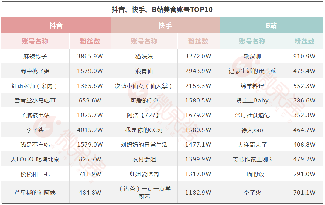 快手刷点赞网站平台的简单介绍