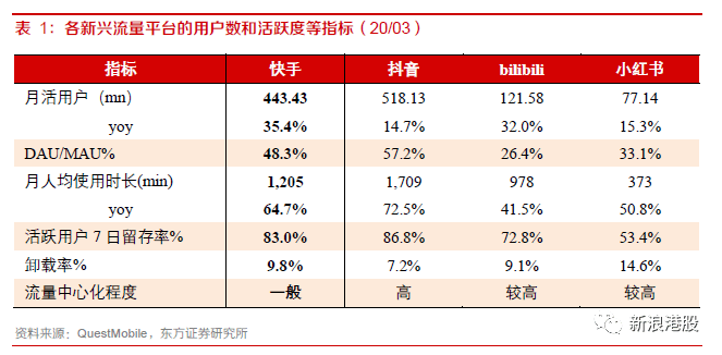 抖音全网最低价业务平台_抖音低客单价