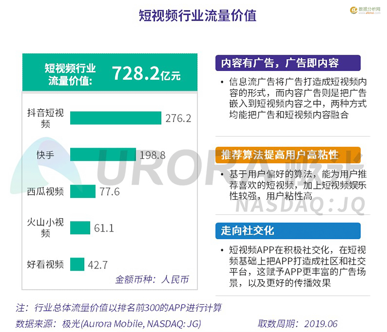 包含刷赞平台推广qq的词条