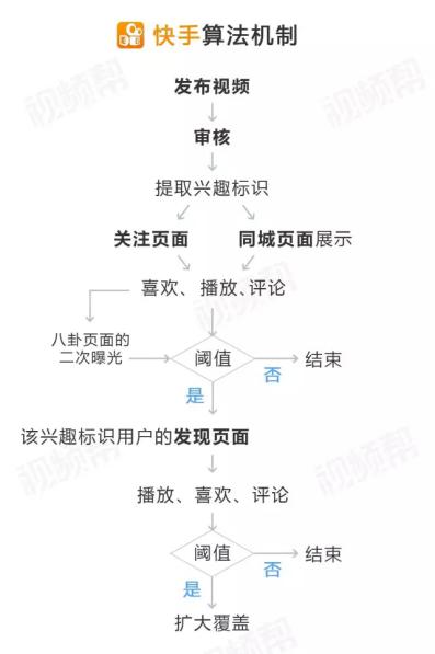 包含最低刷赞的词条